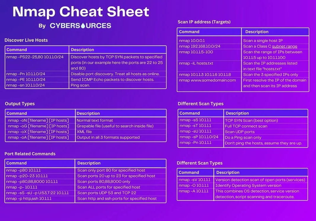 nmap cheapsheet