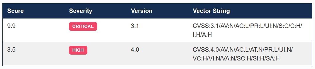 CVSS Score