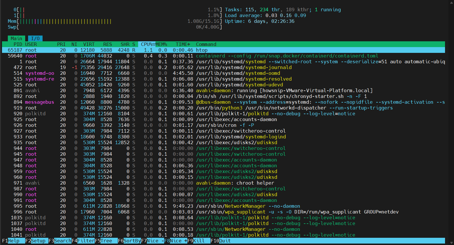 Essential Linux Commands Howsnip