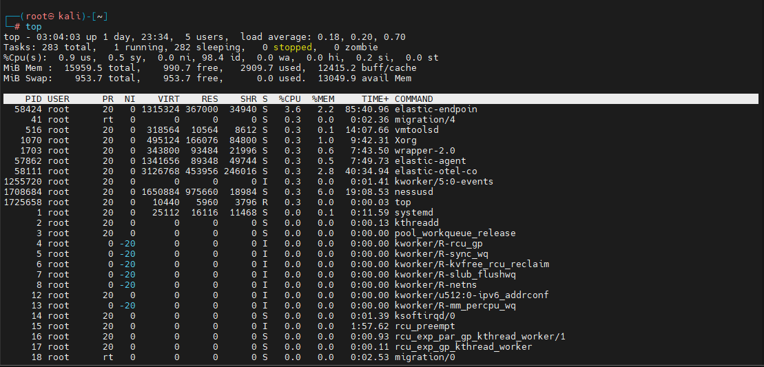 Kali Linux CheatSheet Howsnip