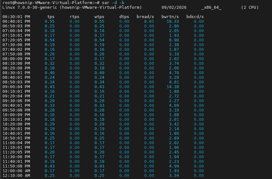 Linux Monitor