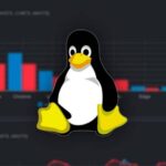 Linux Performance Monitoring Howsnip