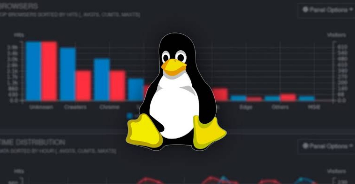 Linux Performance Monitoring Howsnip