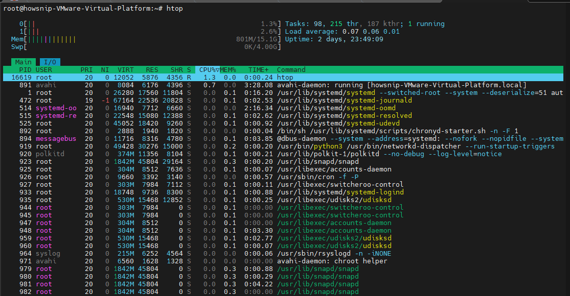 Ubuntu Server Resource Monitoring