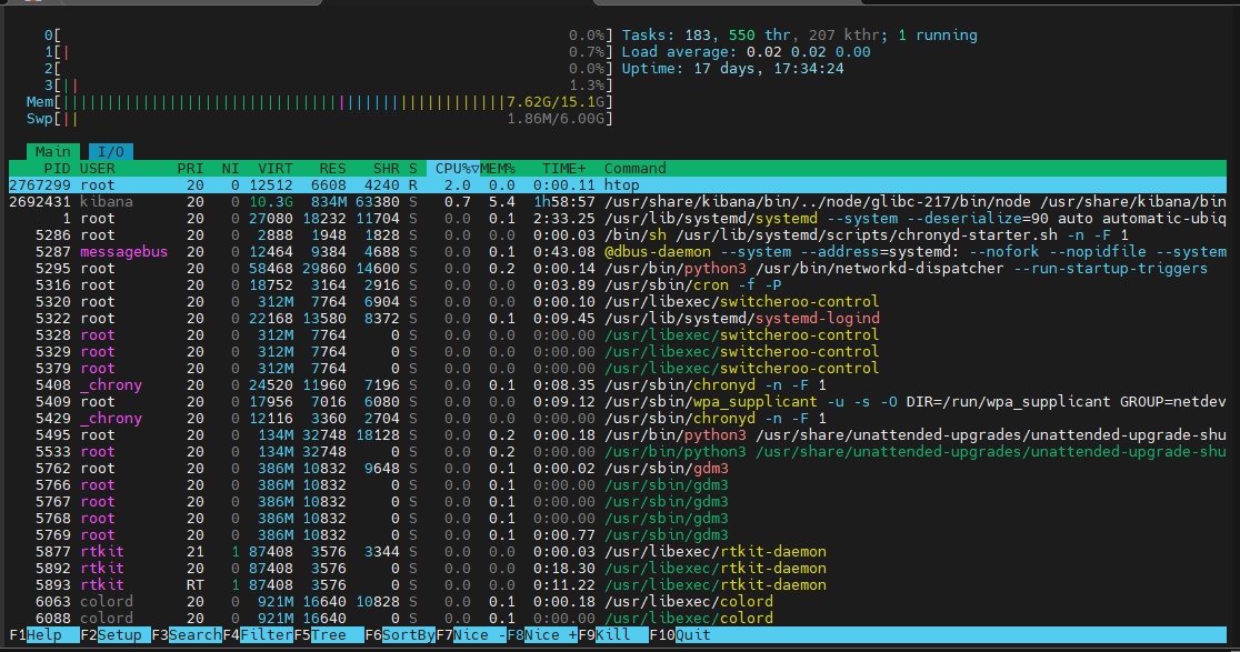 Linux Commands Howsnip