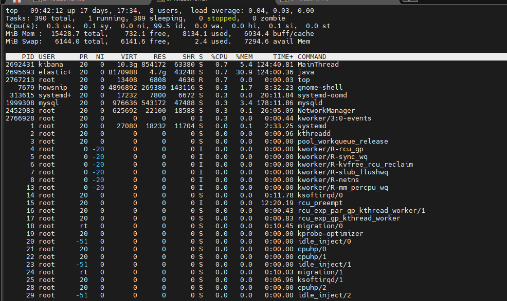 Linux Commands Howsnip