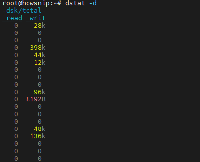 Measuring Disk Activity Howsnip