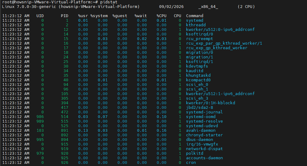 Sysstat Commands Howsnip