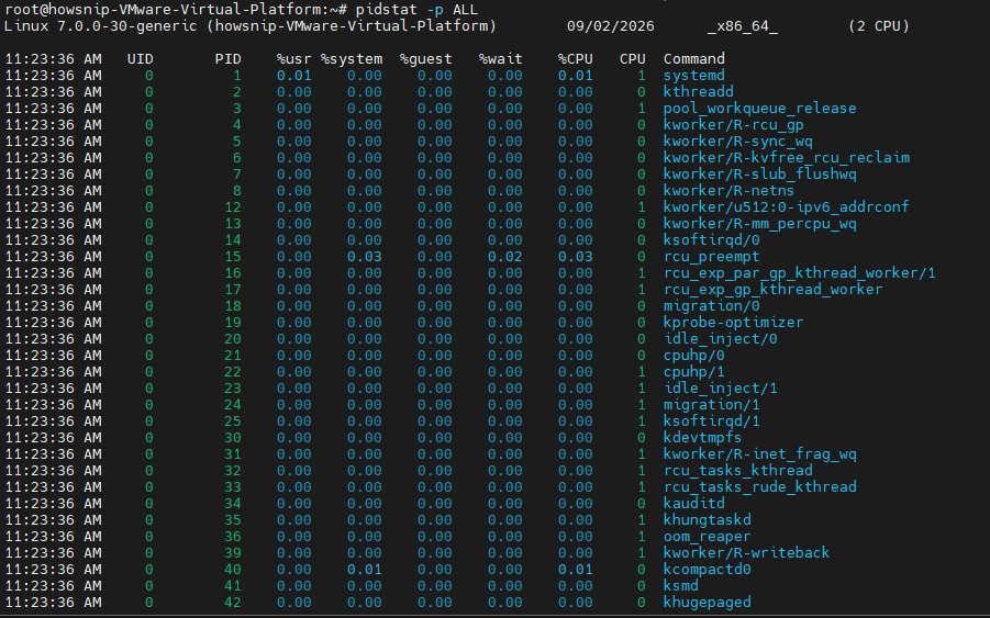 Sysstat Commands Howsnip