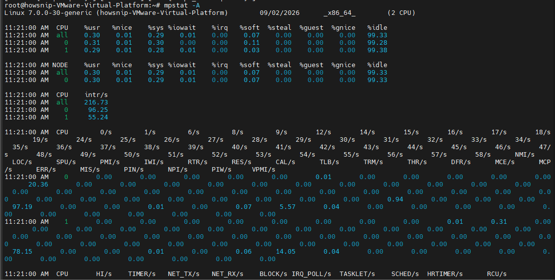 Sysstat Commands Howsnip