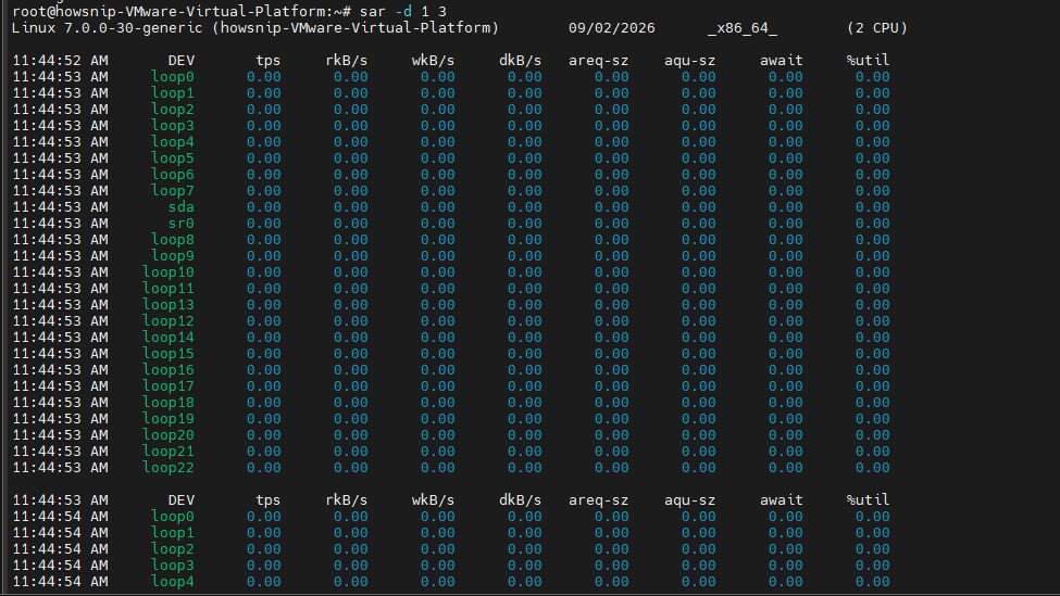 Sysstat Commands Howsnip