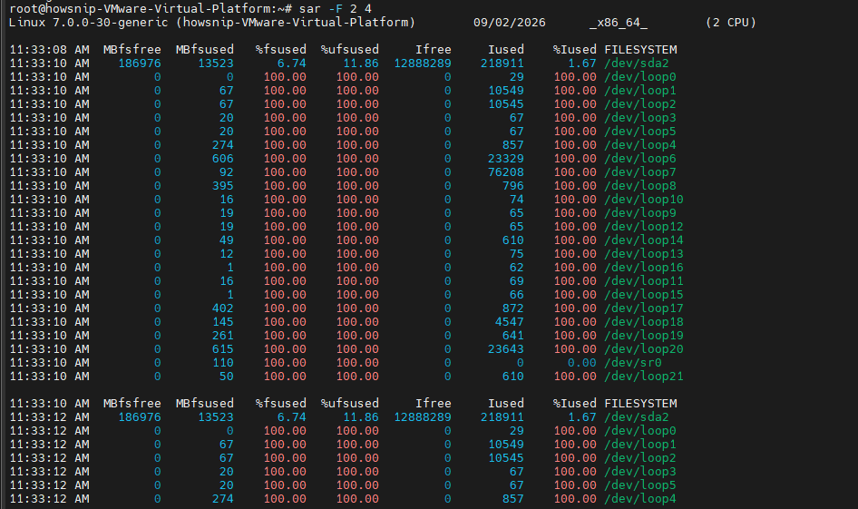 Sysstat Commands Howsnip