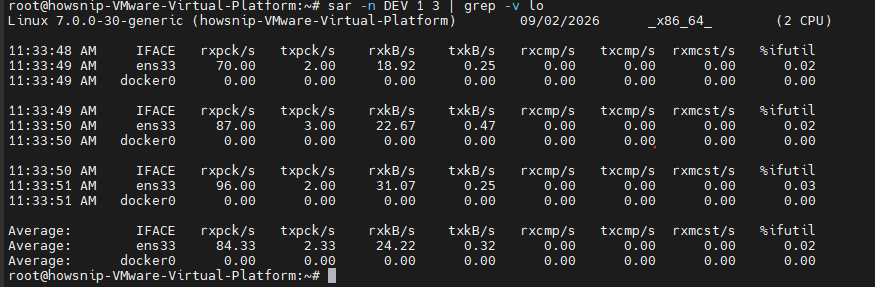 Sysstat Commands Howsnip