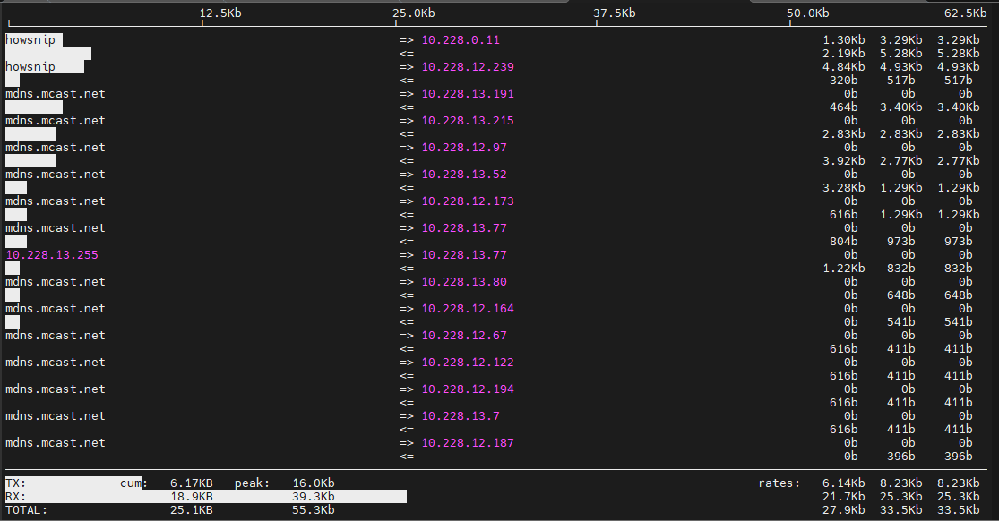 Testing Connectivity Commands Howsnip